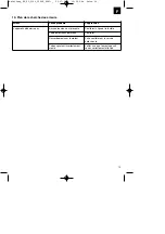 Preview for 19 page of EINHELL BG-EL 2100 Operating Instructions Manual