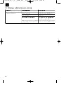 Preview for 24 page of EINHELL BG-EL 2100 Operating Instructions Manual