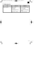 Preview for 29 page of EINHELL BG-EL 2100 Operating Instructions Manual