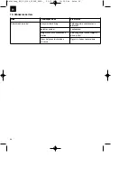 Preview for 34 page of EINHELL BG-EL 2100 Operating Instructions Manual