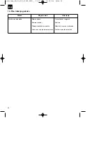 Preview for 44 page of EINHELL BG-EL 2100 Operating Instructions Manual