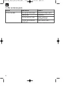 Preview for 54 page of EINHELL BG-EL 2100 Operating Instructions Manual