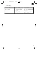 Preview for 11 page of EINHELL BG-EL 2301 E Original Operating Instructions