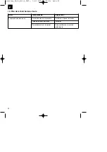 Preview for 20 page of EINHELL BG-EL 3000 E Operating Instructions Manual