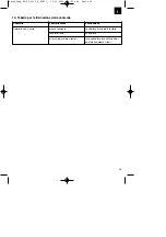 Preview for 25 page of EINHELL BG-EL 3000 E Operating Instructions Manual