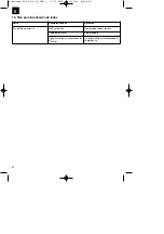 Preview for 30 page of EINHELL BG-EL 3000 E Operating Instructions Manual