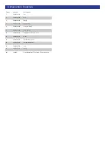 Preview for 2 page of EINHELL BG-ET 250 Directions For Use Manual