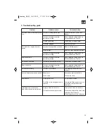 Предварительный просмотр 29 страницы EINHELL BG-PC 1235 Original Operating Instructions