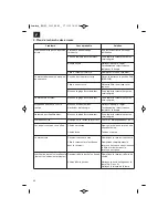 Предварительный просмотр 40 страницы EINHELL BG-PC 1235 Original Operating Instructions