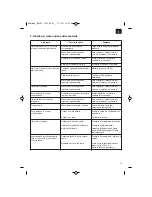 Предварительный просмотр 51 страницы EINHELL BG-PC 1235 Original Operating Instructions