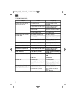 Предварительный просмотр 62 страницы EINHELL BG-PC 1235 Original Operating Instructions