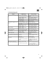 Предварительный просмотр 29 страницы EINHELL BG-PC 4040 Original Operating Instructions