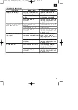 Preview for 27 page of EINHELL BG-PH 2250 Original Operating Instructions