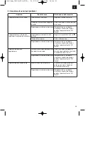 Preview for 33 page of EINHELL BG-PH 2250 Original Operating Instructions