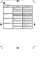 Preview for 38 page of EINHELL BG-PH 2250 Original Operating Instructions