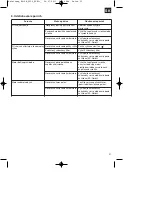 Preview for 55 page of EINHELL BG-PH 2250 Original Operating Instructions