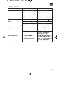 Preview for 59 page of EINHELL BG-PH 2652 Original Operating Instructions