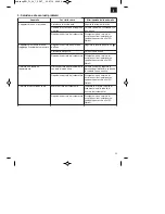 Предварительный просмотр 39 страницы EINHELL BG-PL 26/1 Original Operating Instructions