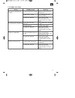 Предварительный просмотр 47 страницы EINHELL BG-PL 26/1 Original Operating Instructions