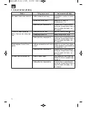 Предварительный просмотр 72 страницы EINHELL BG-PL 26/1 Original Operating Instructions