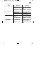 Предварительный просмотр 79 страницы EINHELL BG-PL 26/1 Original Operating Instructions