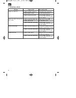 Предварительный просмотр 86 страницы EINHELL BG-PL 26/1 Original Operating Instructions