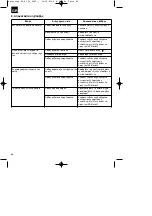 Предварительный просмотр 88 страницы EINHELL BG-PL 26 Operating Instructions Manual