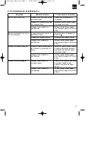 Предварительный просмотр 97 страницы EINHELL BG-PL 26 Operating Instructions Manual