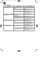 Предварительный просмотр 14 страницы EINHELL BG-PL 31 Operating Instructions Manual