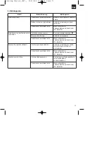 Предварительный просмотр 71 страницы EINHELL BG-PL 31 Operating Instructions Manual