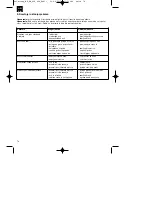 Preview for 74 page of EINHELL BG-PM 40 P Assembly And Operating Instructions Manual