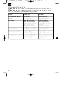 Preview for 84 page of EINHELL BG-PM 40 P Assembly And Operating Instructions Manual