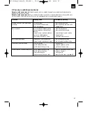 Preview for 95 page of EINHELL BG-PM 40 P Assembly And Operating Instructions Manual