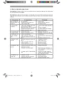 Предварительный просмотр 61 страницы EINHELL BG-PM 51 S HW-E Original Operating Instructions