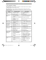 Предварительный просмотр 169 страницы EINHELL BG-PM 51 S HW-E Original Operating Instructions