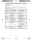 Предварительный просмотр 207 страницы EINHELL BG-PM 51 S HW-E Original Operating Instructions