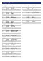 Preview for 2 page of EINHELL BG-PW 18 Original Operating Instructions