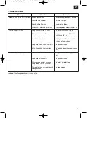 Preview for 13 page of EINHELL BG-PW 18 Original Operating Instructions