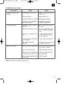 Preview for 25 page of EINHELL BG-PW 18 Original Operating Instructions