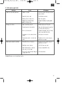 Preview for 49 page of EINHELL BG-PW 18 Original Operating Instructions