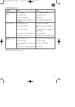 Preview for 55 page of EINHELL BG-PW 18 Original Operating Instructions