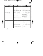 Предварительный просмотр 11 страницы EINHELL BG-PW 48 Operating Instructions Manual