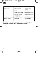 Preview for 10 page of EINHELL BG-RT 7530 Original Operating Instructions