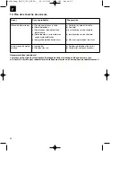 Preview for 20 page of EINHELL BG-RT 7530 Original Operating Instructions