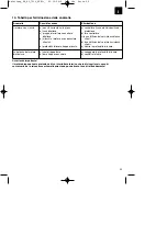 Preview for 25 page of EINHELL BG-RT 7530 Original Operating Instructions