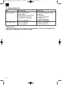 Предварительный просмотр 30 страницы EINHELL BG-RT 7530 Original Operating Instructions