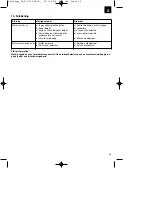 Preview for 35 page of EINHELL BG-RT 7530 Original Operating Instructions