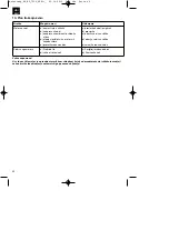 Preview for 40 page of EINHELL BG-RT 7530 Original Operating Instructions