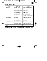 Предварительный просмотр 51 страницы EINHELL BG-SA 1231 Operating Instructions Manual