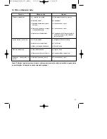 Предварительный просмотр 57 страницы EINHELL BG-SA 1231 Operating Instructions Manual